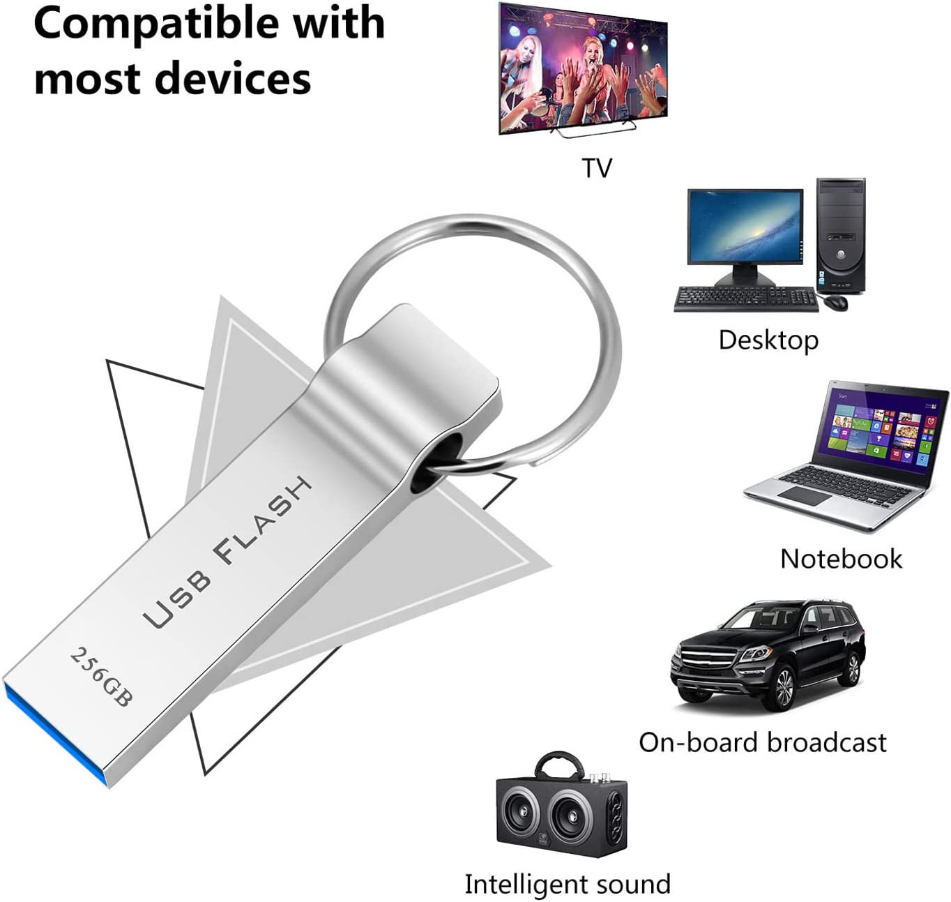 Marryler USB Flash Drive 256GB Waterproof USB Drive 256GB High Speed Memory