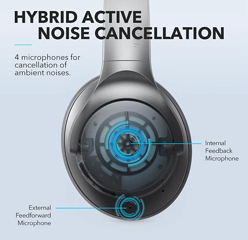 Soundcore Anker Life Q20 Hybrid Active Noise Cancelling Headphones