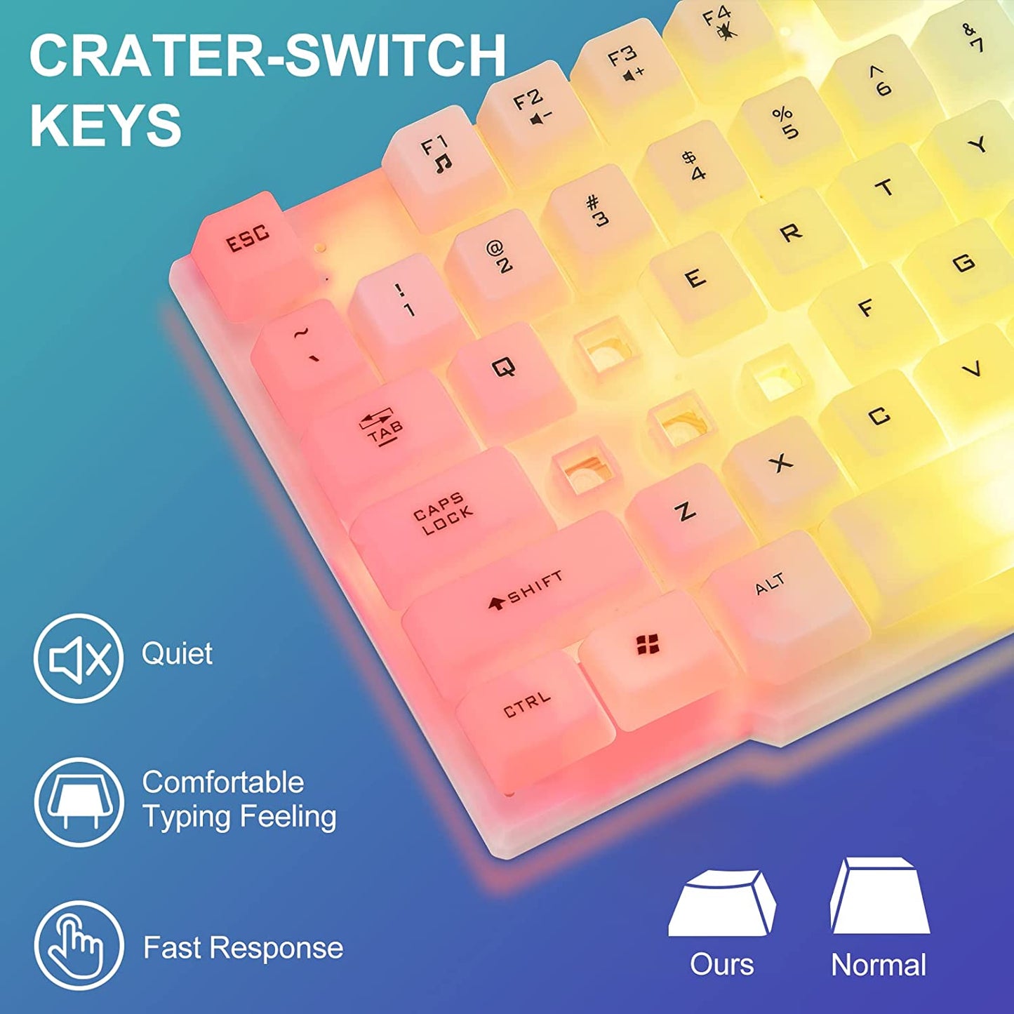 CHONCHOW LED Keyboard and Mouse Combo